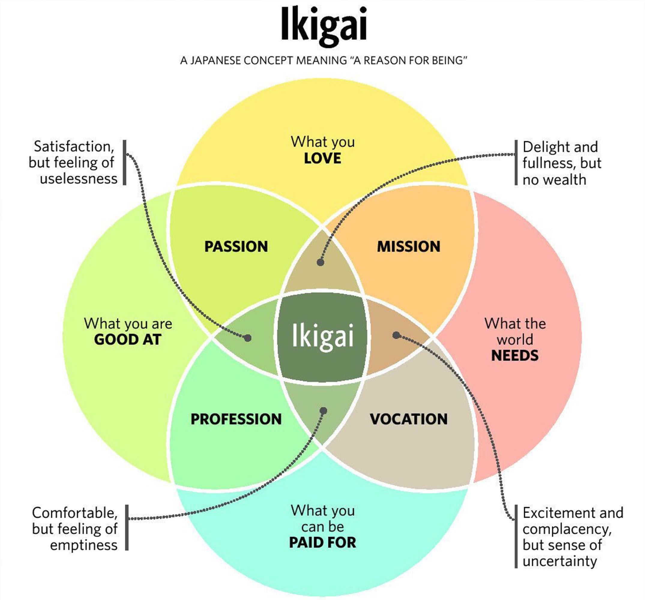 Ikigai-36