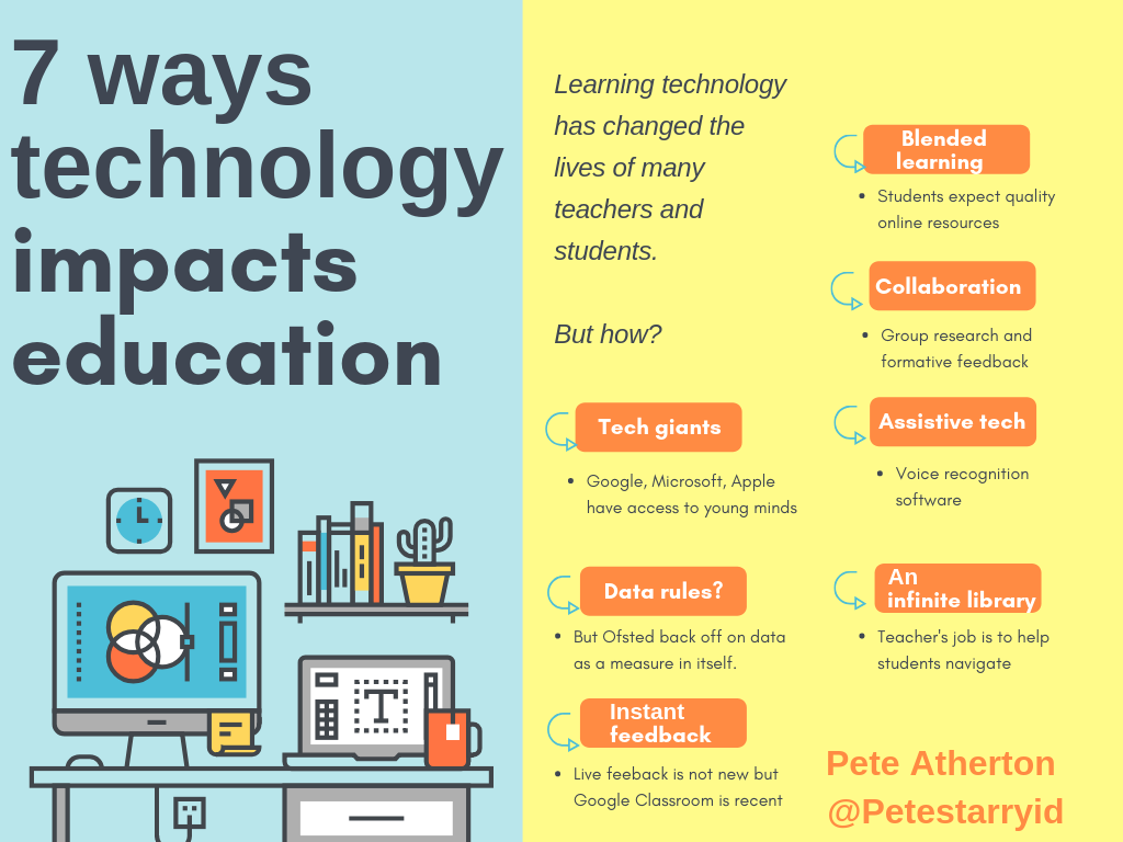 negative effects of technology on education
